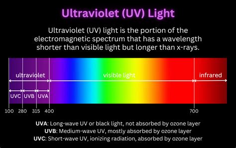 uv testing near me